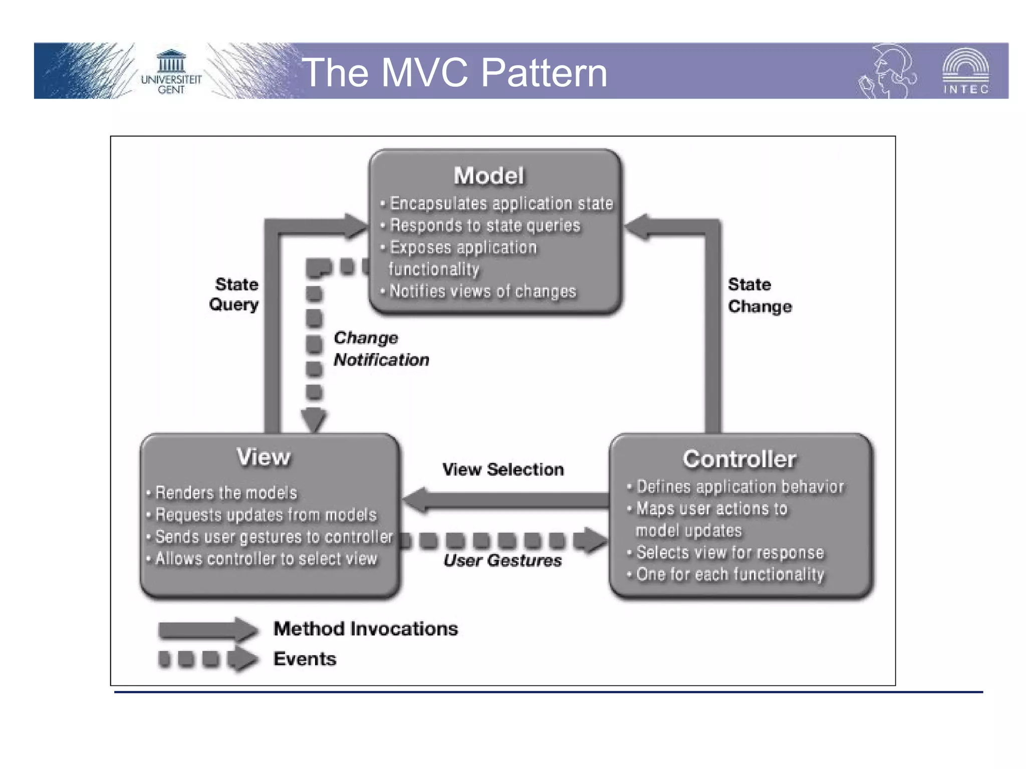 The MVC Pattern
 