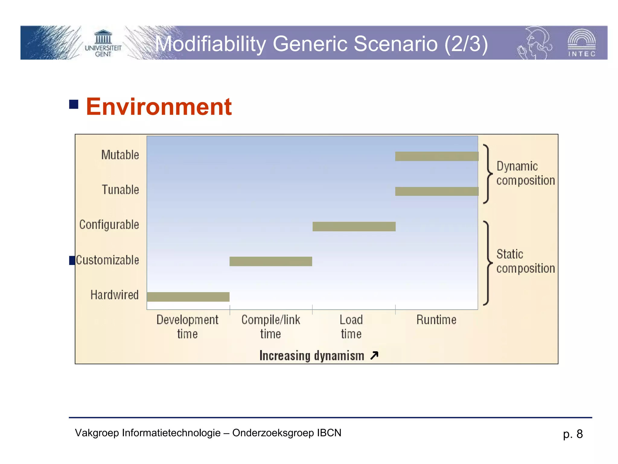 Modifiability Generic Scenario (2/3)

   Environment









Vakgroep Informatietechnologie – Onderzoeksgroep IBCN   p. 8
 