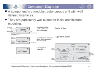 Sa 008 architecture_views | PPT