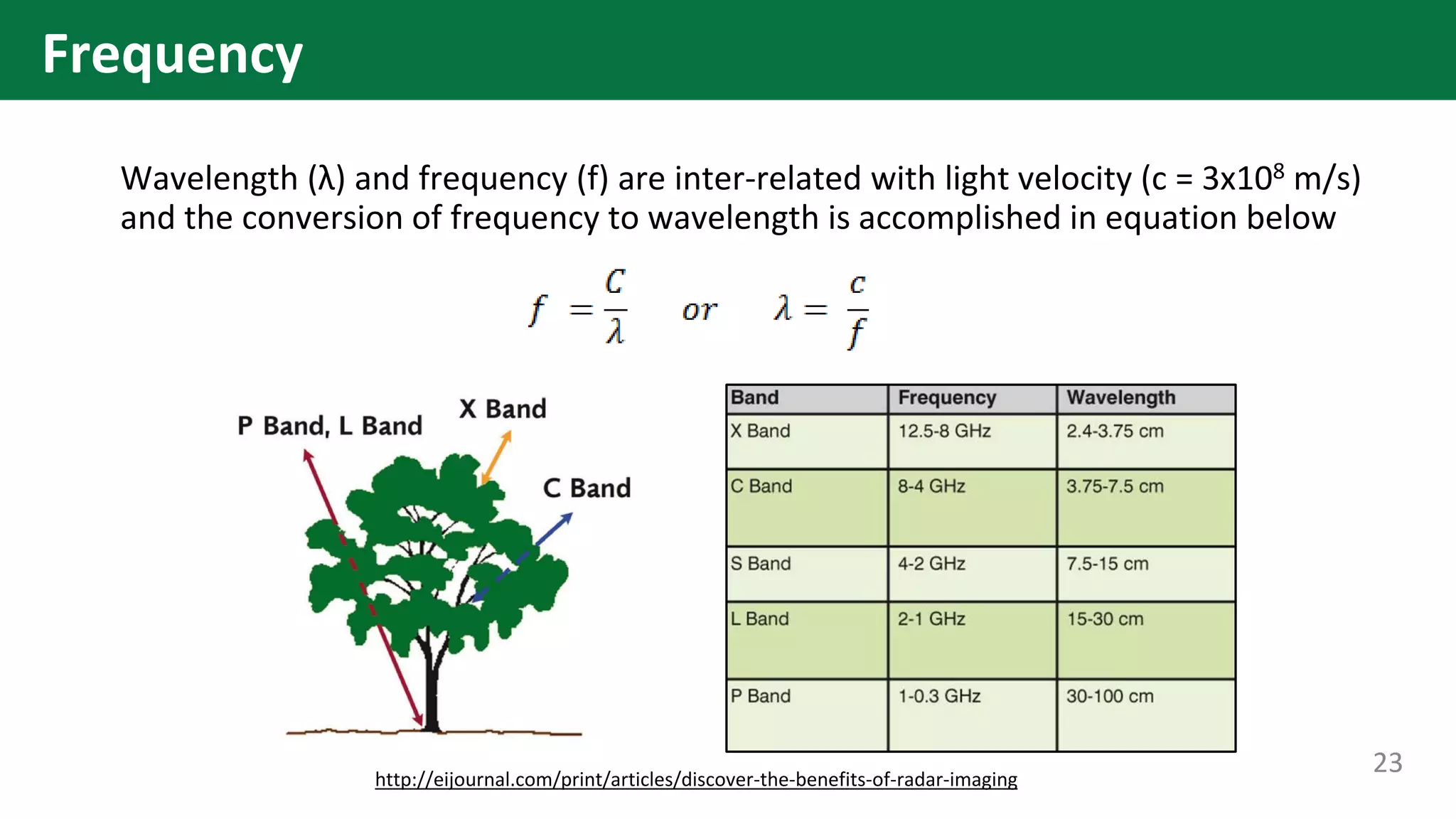 Wavelength (λ) and frequency (f) are inter-related with light velocity (c = 3x108 m/s)
and the conversion of frequency to wavelength is accomplished in equation below
http://eijournal.com/print/articles/discover-the-benefits-of-radar-imaging
23
Frequency
 