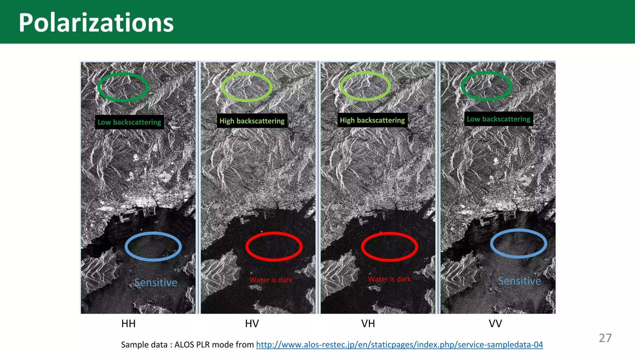 HH HV VH VV
Sample data : ALOS PLR mode from http://www.alos-restec.jp/en/staticpages/index.php/service-sampledata-04
Sensitive Sensitive
Water is dark Water is dark
High backscattering High backscattering
Low backscattering Low backscattering
27
Polarizations
 