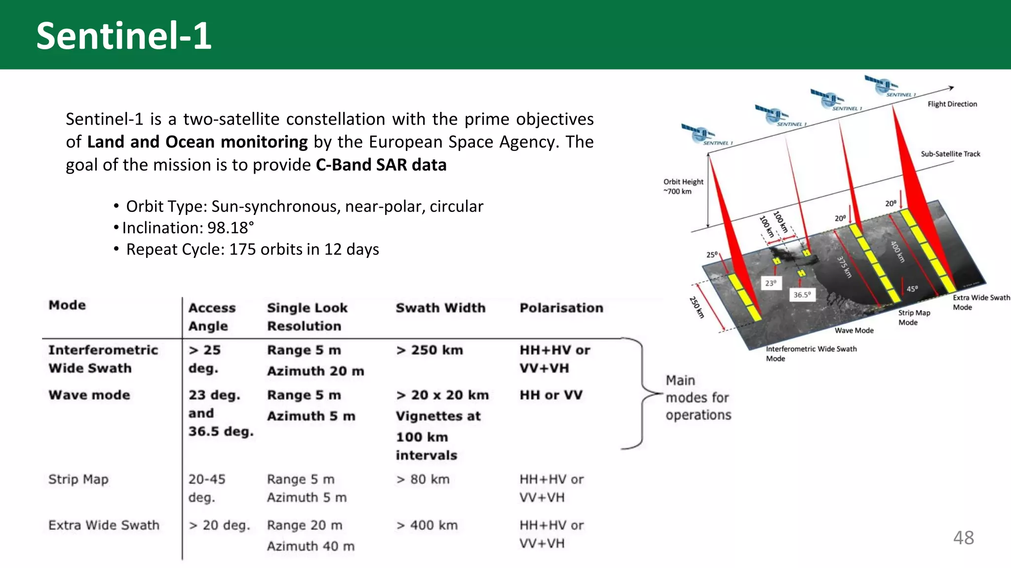 Sentinel-1
Sentinel-1 is a two-satellite constellation with the prime objectives
of Land and Ocean monitoring by the European Space Agency. The
goal of the mission is to provide C-Band SAR data
• Orbit Type: Sun-synchronous, near-polar, circular
•Inclination: 98.18°
• Repeat Cycle: 175 orbits in 12 days
48
 