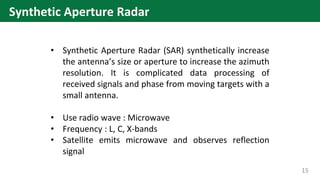 Introduction to Synthetic Aperture Radar (SAR) | PDF