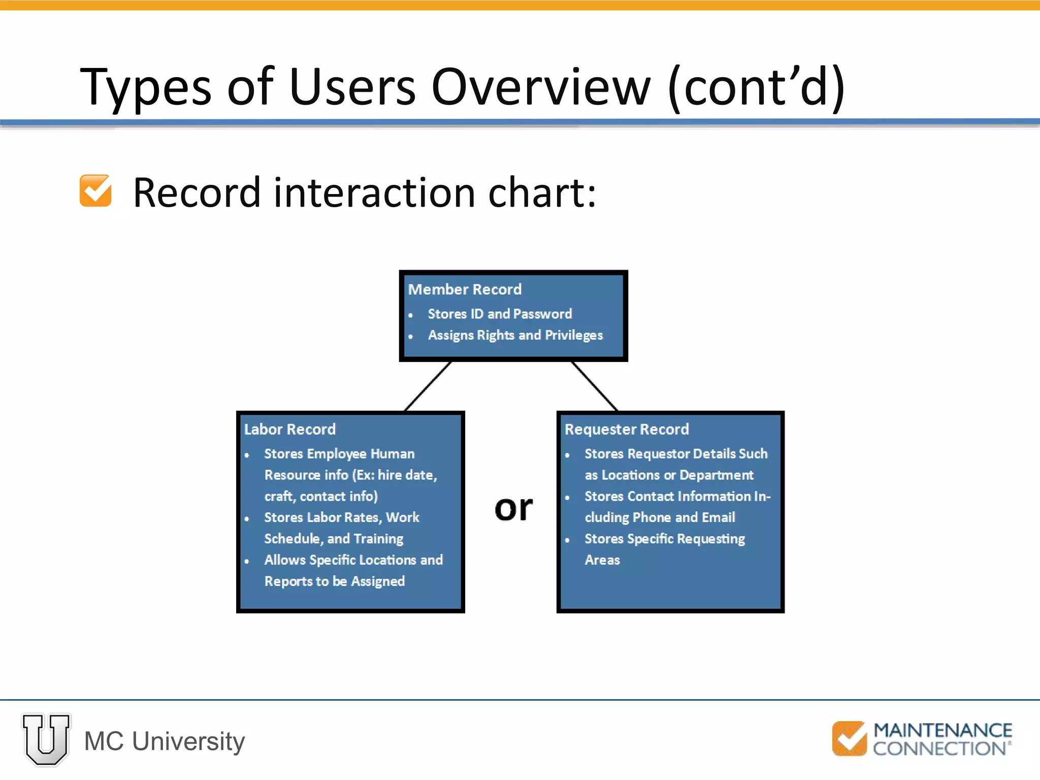 MC University
Record interaction chart:
Types of Users Overview (cont’d)
 