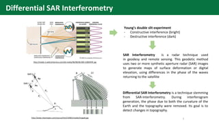 2
Young’s double slit experiment
- Constructive interference (bright)
- Destructive interference (dark)
SAR Interferometry...