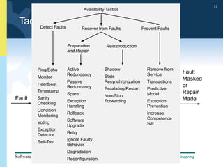 School of Software Engineering
Software Architecture, Spring 2014
11
School of Software Engineering
Software Architecture, Spring 2014
11
Tactics for availability
Fault
Fault
Masked
or
Repair
Made
Availability Tactics
Detect Faults Recover from Faults Prevent Faults
Ping/Echo
Monitor
Heartbeat
Timestamp
Sanity
Checking
Condition
Monitoring
Voting
Exception
Detector
Self-Test
Preparation
and Repair
Reinstroduction
Active
Redundancy
Passive
Redundancy
Spare
Exception
Handling
Rollback
Software
Upgrade
Retry
Ignore Faulty
Behavior
Degradation
Reconfiguration
Shadow
State
Resynchronization
Escalating Restart
Non-Stop
Forwarding
Remove from
Service
Transactions
Predictive
Model
Exception
Prevention
Increase
Competence
Set
 