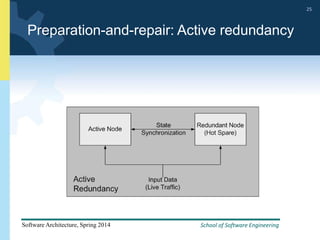 School of Software Engineering
Software Architecture, Spring 2014
25
School of Software Engineering
Software Architecture, Spring 2014
25
Preparation-and-repair: Active redundancy
 