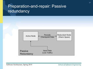 School of Software Engineering
Software Architecture, Spring 2014
27
School of Software Engineering
Software Architecture, Spring 2014
27
Preparation-and-repair: Passive
redundancy
 