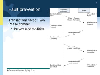 School of Software Engineering
Software Architecture, Spring 2014
38
School of Software Engineering
Software Architecture, Spring 2014
38
Fault prevention
Transactions tactic: Two-
Phase commit
• Prevent race condition
 