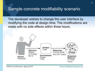 School of Software Engineering
Software Architecture, Spring 2014
46
School of Software Engineering
Software Architecture, Spring 2014
46
Sample concrete modifiability scenario
The developer wishes to change the user interface by
modifying the code at design time. The modifications are
made with no side effects within three hours.
 