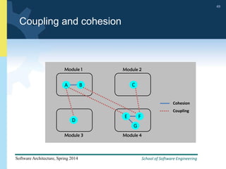 School of Software Engineering
Software Architecture, Spring 2014
49
School of Software Engineering
Software Architecture, Spring 2014
49
Coupling and cohesion
A B
D
C
E F
G
Cohesion
Coupling
Module 1 Module 2
Module 3 Module 4
 