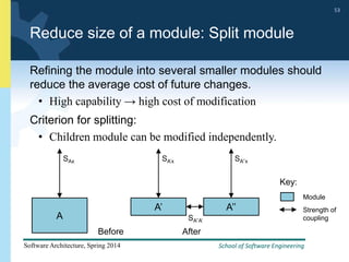 School of Software Engineering
Software Architecture, Spring 2014
53
School of Software Engineering
Software Architecture, Spring 2014
53
Reduce size of a module: Split module
Refining the module into several smaller modules should
reduce the average cost of future changes.
• High capability → high cost of modification
Criterion for splitting:
• Children module can be modified independently.
A
SAx
Before
A’
SA’x
A’’
SA’’x
SA’’A’
After
Key:
Module
Strength of
coupling
 