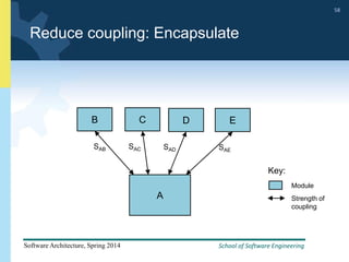 School of Software Engineering
Software Architecture, Spring 2014
58
School of Software Engineering
Software Architecture, Spring 2014
58
Reduce coupling: Encapsulate
A
B C E
D
SAB SAC SAD SAE
Key:
Module
Strength of
coupling
 