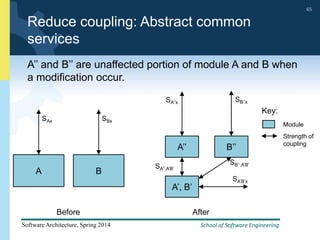 School of Software Engineering
Software Architecture, Spring 2014
65
School of Software Engineering
Software Architecture, Spring 2014
65
Reduce coupling: Abstract common
services
A’’ and B’’ are unaffected portion of module A and B when
a modification occur.
A
SAx
Before
A’’
SA’’x
B’’
SB’’x
SB’’,A’B’
After
Key:
Module
Strength of
coupling
A’, B’
SA’’,A’B’
SA’B’x
B
SBx
 