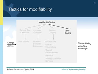 School of Software Engineering
Software Architecture, Spring 2014
66
School of Software Engineering
Software Architecture, Spring 2014
66
Tactics for modifiability
Change Change Made
Modifiability Tactics
Reduce Size
of a Module
Increase
Cohesion
Defer
Binding
Split Module Increase
Semantic
Coherence
Encapsulate
Use an
Intermediary
Restrict
Dependencies
Refactor
Abstract Common
Services
Reduce
Coupling
within Time
and Budget
Arrives
 
