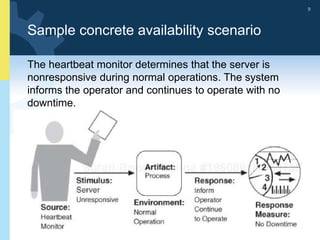 School of Software Engineering
Software Architecture, Spring 2014
9
School of Software Engineering
Software Architecture, Spring 2014
9
Sample concrete availability scenario
The heartbeat monitor determines that the server is
nonresponsive during normal operations. The system
informs the operator and continues to operate with no
downtime.
 