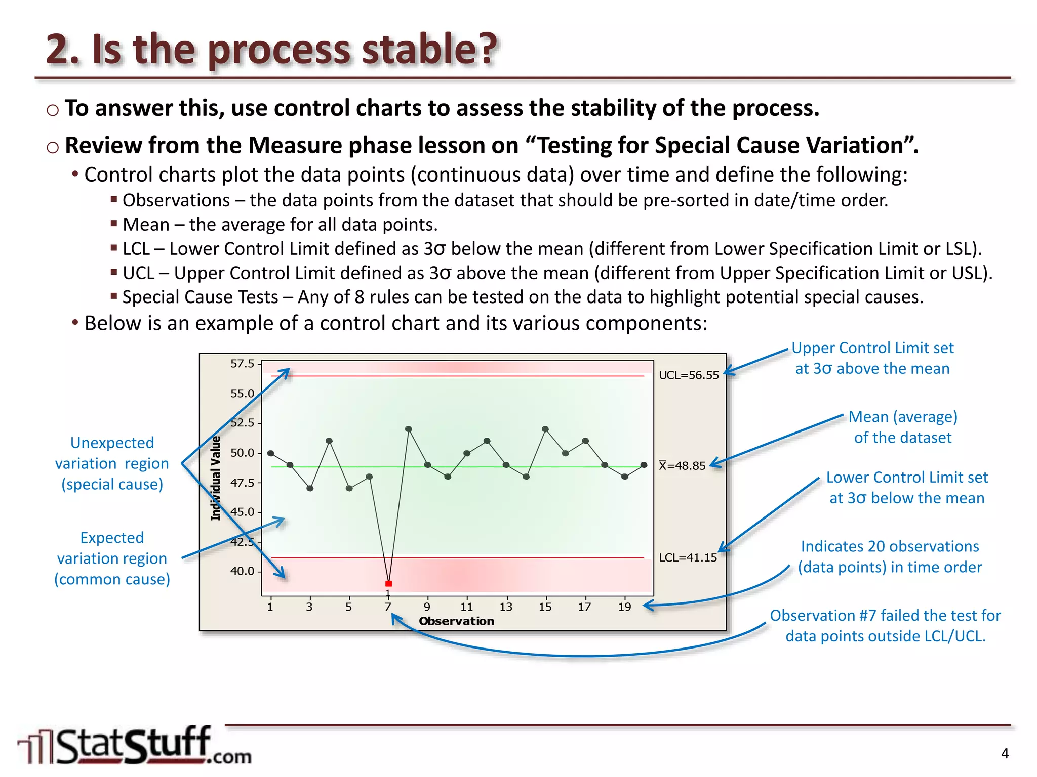 Process Capability: Steps 1 to 3
