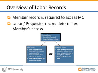 MC University
Member record is required to access MC
Labor / Requester record determines
Member’s access
Overview of Labor Records
 