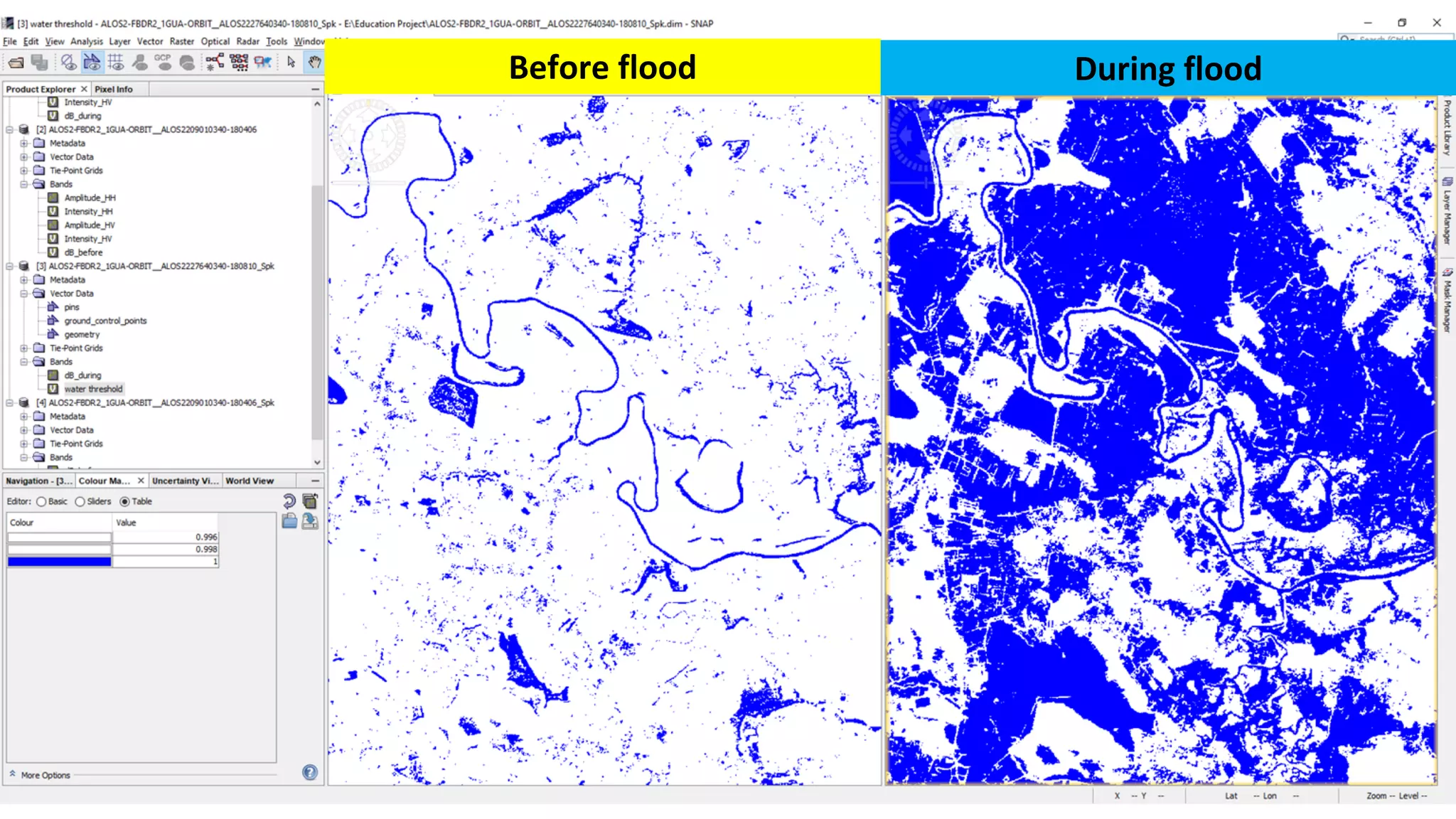 Before flood During flood
 