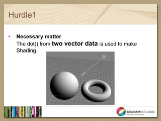 Hurdle1

•   Necessary matter
    The dot() from two vector data is used to make
    Shading.
 
