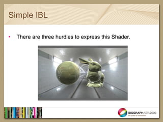 Simple IBL

•   There are three hurdles to express this Shader.
 