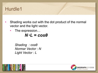 Hurdle1

•   Shading works out with the dot product of the normal
    vector and the light vector.
    • The expression…
              N・L = cosθ

       Shading : cosθ
       Normar Vector : N
       Light Vector : L
 