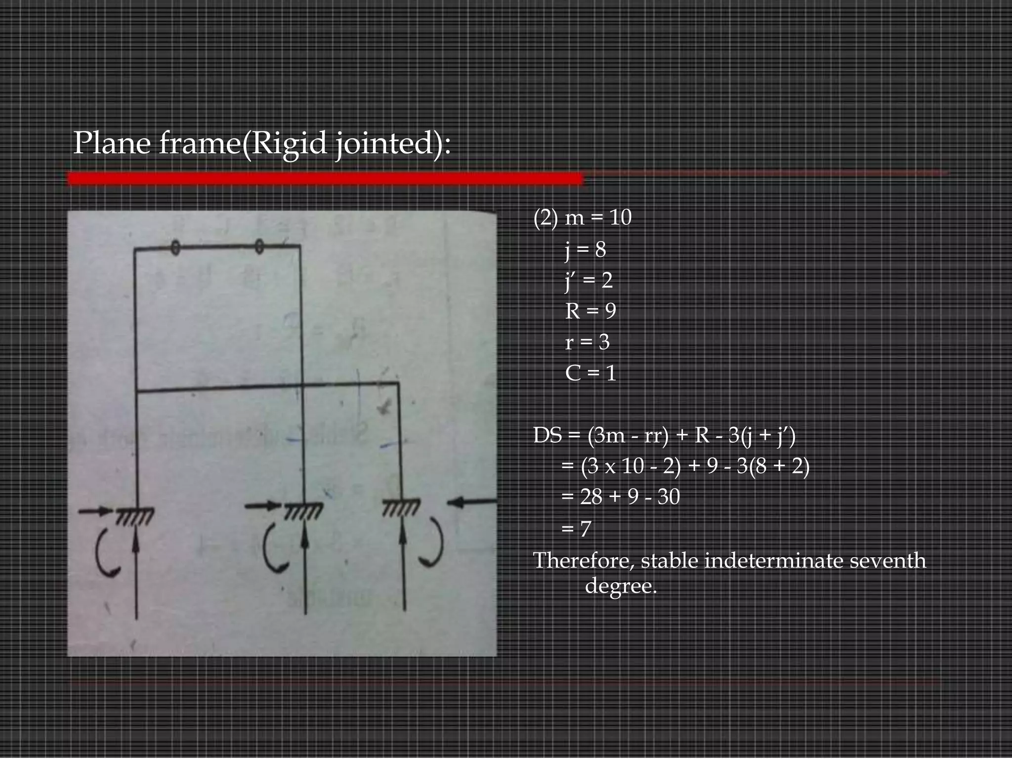 Fundamentals of structural analysis | PPT