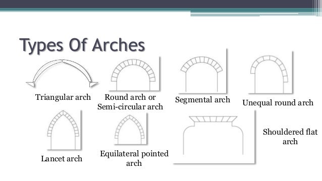 types of arches