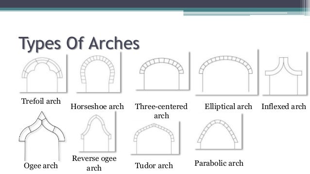 types of arches