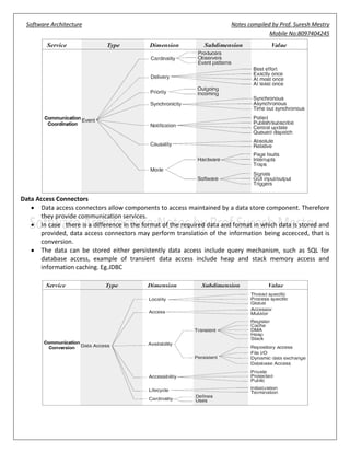 software architecture | PDF