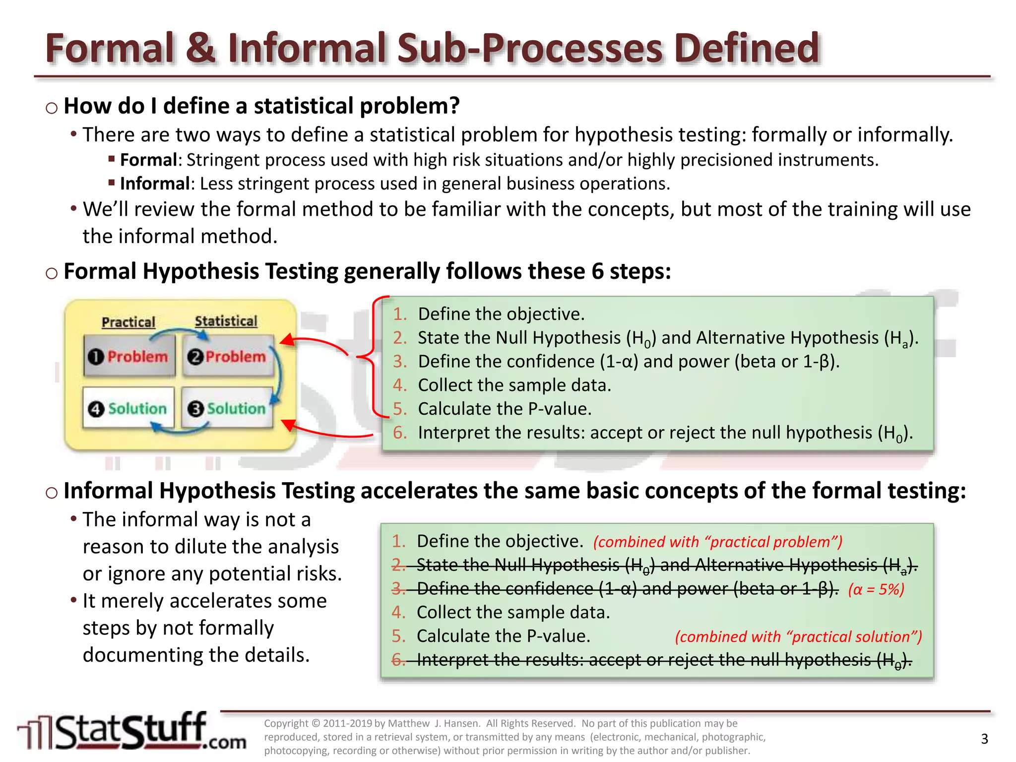 Hypothesis Testing: Formal and Informal Sub-Processes
