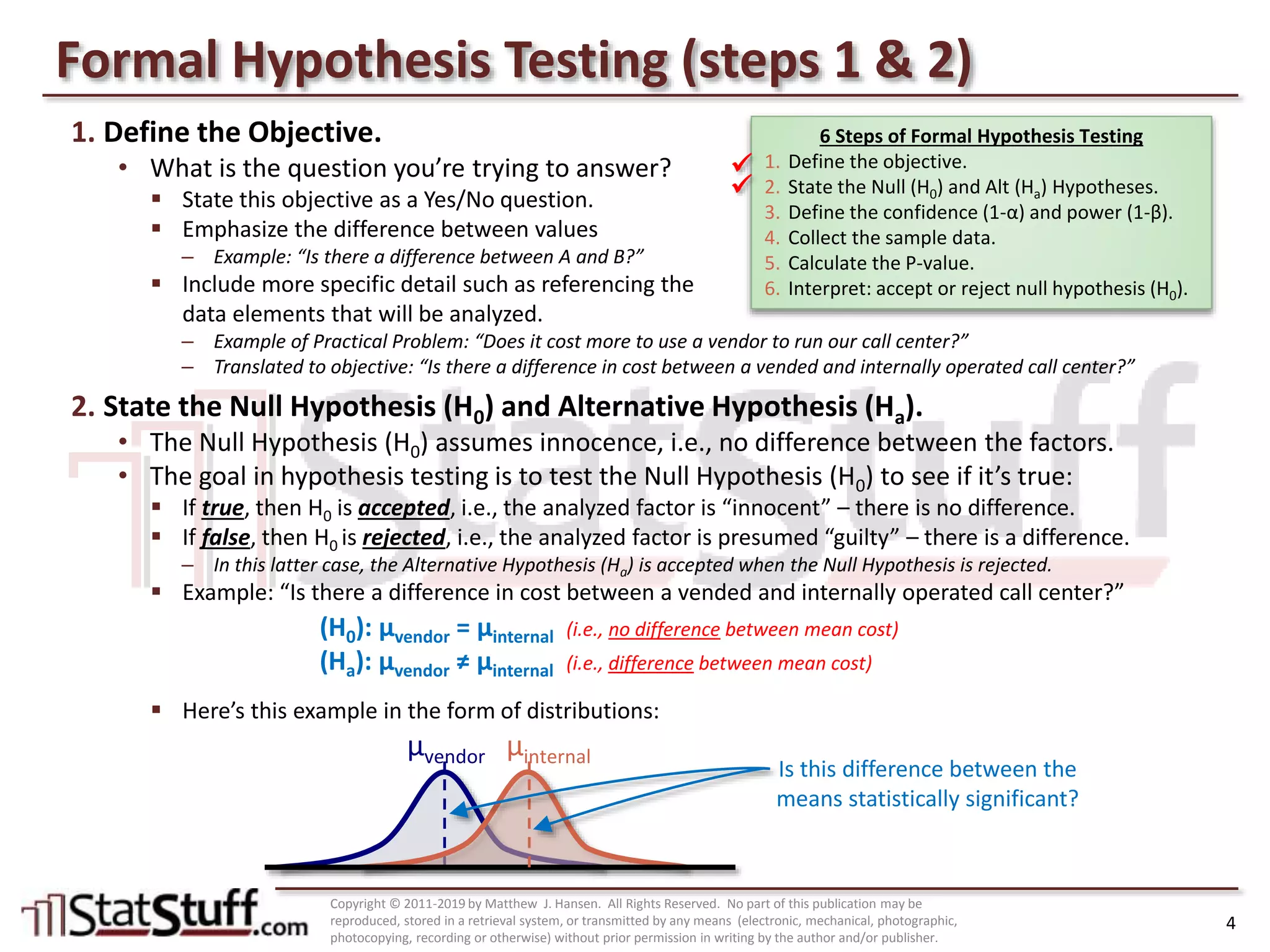 Hypothesis Testing: Formal and Informal Sub-Processes