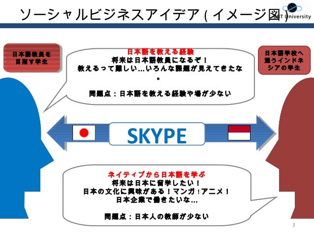日本語教員養成project 日本語教員養成project