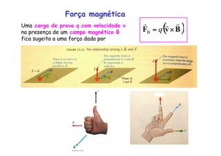Força magnética
Uma carga de prova q com velocidade v
na presença de um campo magnético B
fica sugeita a uma força dada por
 