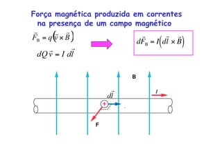 Força magnética produzida em correntes
na presença de um campo magnético
€
d

FB = I d

l ×

B( )
 