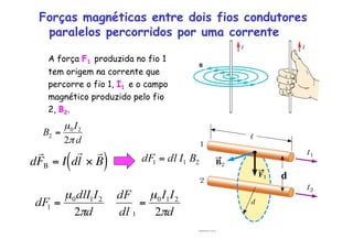 A força F1 produzida no fio 1
tem origem na corrente que
percorre o fio 1, I1 e o campo
magnético produzido pelo fio
2, B2.
d
Forças magnéticas entre dois fios condutores
paralelos percorridos por uma corrente
d

FB = I d

l ×

B( )
 