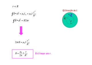 R
r
Direcção de I
B
B é linear em r.
 
