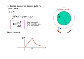 R
r
Direcção de I
B
B
rR
Gráficamente:
Como esperado !!!
Muito mais fácil que a
lei de Biot Savart!
ii) Campo magnético gerado pelo fio
fora deste.
€
r > R
 