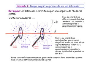 Junte várias espiras .....
Dentro do solenóide as
contribuições para o campo
magnético produzido pelas várias
espiras tendem a somar-se. O
campo magnético é
aproximadamente constante
dentro do solenóide e paralelo ao
seu eixo.
Definição: Um solenóide é constituido por um conjunto de N espiras
juntas.
Fora do solenóide as
diferentes contribuições
tendem a cancelar-se e o
campo magnético é
aproximadamente zero.
Estas características acentuam-se quanto mais comprido for o solenóide e quanto
mais próximas estiverem enroladas as espiras.
Exemplo 2: Campo magnético produzido por um solenóide
 