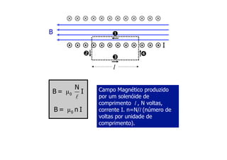            
           
B
I



l
Campo Magnético produzido
por um solenóide de
comprimento l , N voltas,
corrente I. n=N/l (número de
voltas por unidade de
comprimento).
 