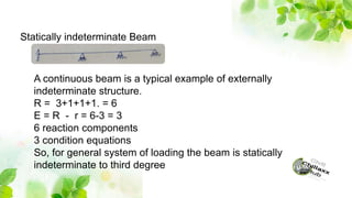 Statically indeterminate Beam
A continuous beam is a typical example of externally
indeterminate structure.
R = 3+1+1+1. = 6
E = R - r = 6-3 = 3
6 reaction components
3 condition equations
So, for general system of loading the beam is statically
indeterminate to third degree
 