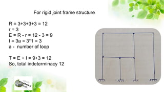 R = 3+3+3+3 = 12
r = 3
E = R - r = 12 - 3 = 9
I = 3a = 3*1 = 3
a - number of loop
T = E + I = 9+3 = 12
So, total indeterminacy 12
For rigid joint frame structure
 