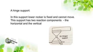 A hinge support:
In this support lower rocker is fixed and cannot move.
This support has two reaction components - the
horizontal and the vertical
 