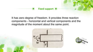 Fixed support
It has zero degree of freedom. It provides three reaction
components - horizontal and vertical components and the
magnitude of the moment about the same point.
 