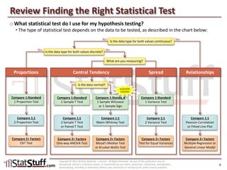 Hypothesis Testing: Central Tendency – Non-Normal (Compare 1:Standard)