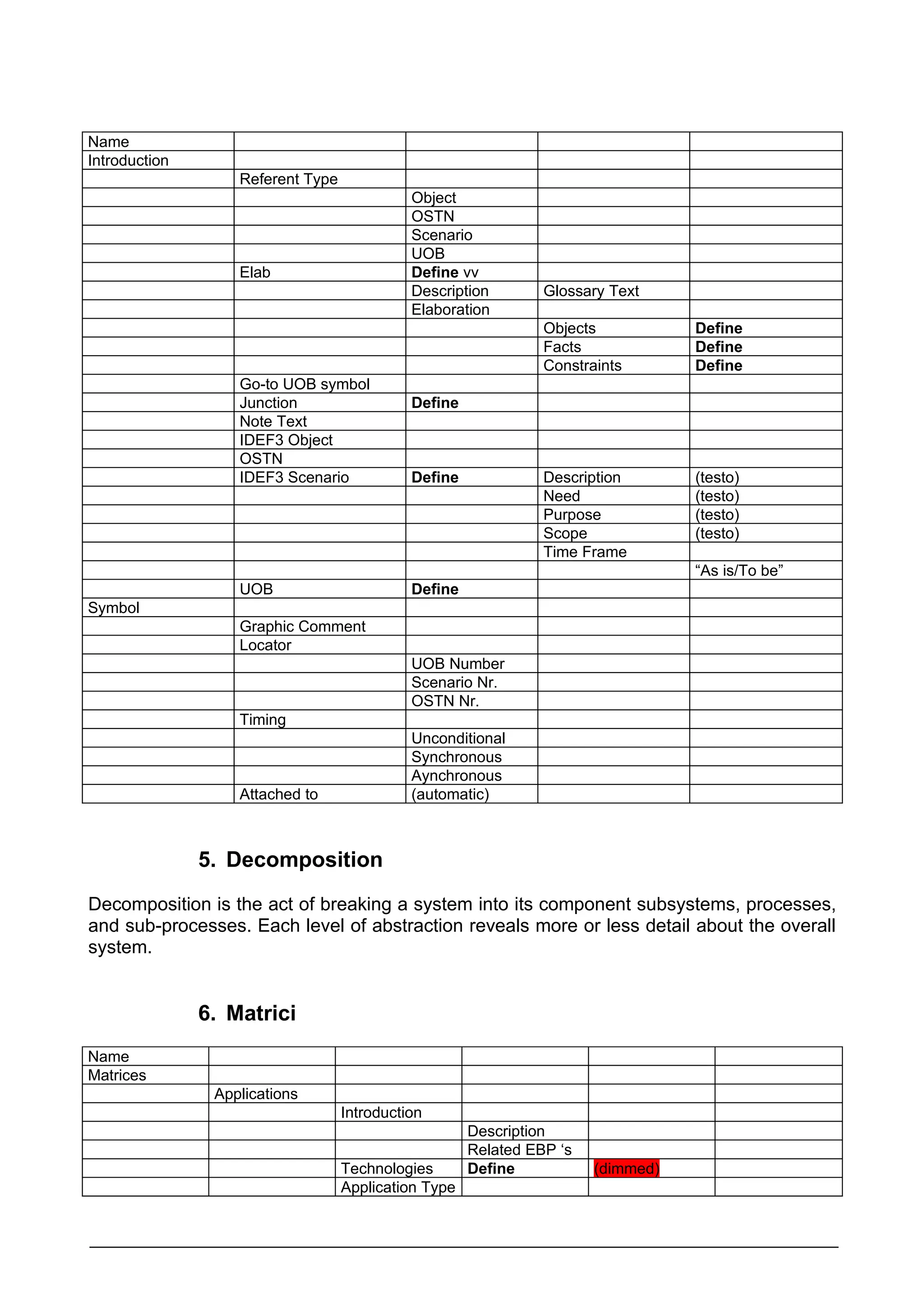 Name
Introduction
                   Referent Type
                                             Object
                                             OSTN
                                             Scenario
                                             UOB
                   Elab                      Define vv
                                             Description        Glossary Text
                                             Elaboration
                                                                Objects           Define
                                                                Facts             Define
                                                                Constraints       Define
                   Go-to UOB symbol
                   Junction                  Define
                   Note Text
                   IDEF3 Object
                   OSTN
                   IDEF3 Scenario            Define             Description       (testo)
                                                                Need              (testo)
                                                                Purpose           (testo)
                                                                Scope             (testo)
                                                                Time Frame
                                                                                  “As is/To be”
                   UOB                       Define
Symbol
                   Graphic Comment
                   Locator
                                             UOB Number
                                             Scenario Nr.
                                             OSTN Nr.
                   Timing
                                             Unconditional
                                             Synchronous
                                             Aynchronous
                   Attached to               (automatic)



               5. Decomposition

Decomposition is the act of breaking a system into its component subsystems, processes,
and sub-processes. Each level of abstraction reveals more or less detail about the overall
system.


               6. Matrici
Name
Matrices
                Applications
                                   Introduction
                                                      Description
                                                      Related EBP ‘s
                                   Technologies       Define           (dimmed)
                                   Application Type
 