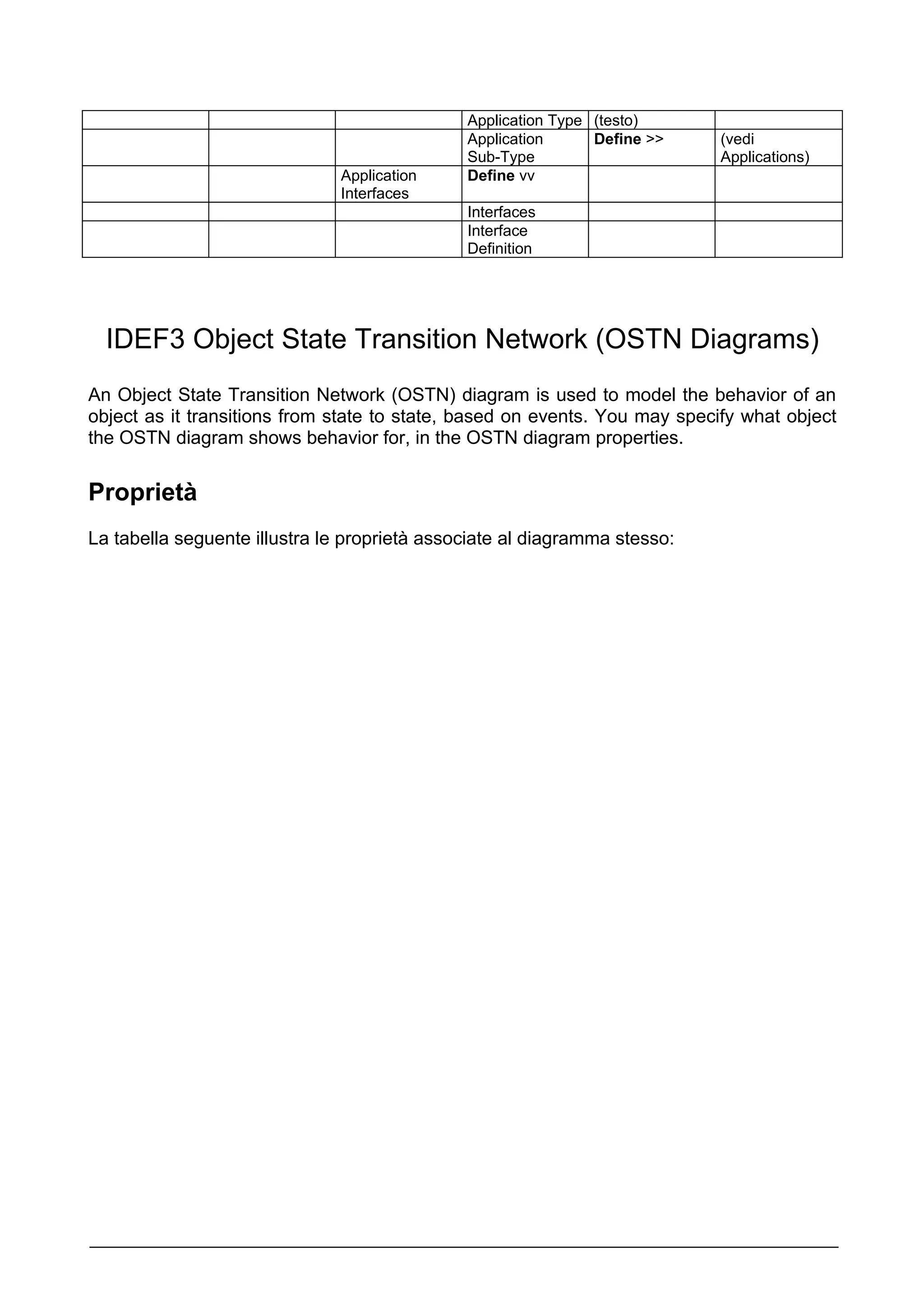 Application Type (testo)
                                              Application      Define >>    (vedi
                                              Sub-Type                      Applications)
                               Application    Define vv
                               Interfaces
                                              Interfaces
                                              Interface
                                              Definition




  IDEF3 Object State Transition Network (OSTN Diagrams)
An Object State Transition Network (OSTN) diagram is used to model the behavior of an
object as it transitions from state to state, based on events. You may specify what object
the OSTN diagram shows behavior for, in the OSTN diagram properties.


Proprietà
La tabella seguente illustra le proprietà associate al diagramma stesso:
 