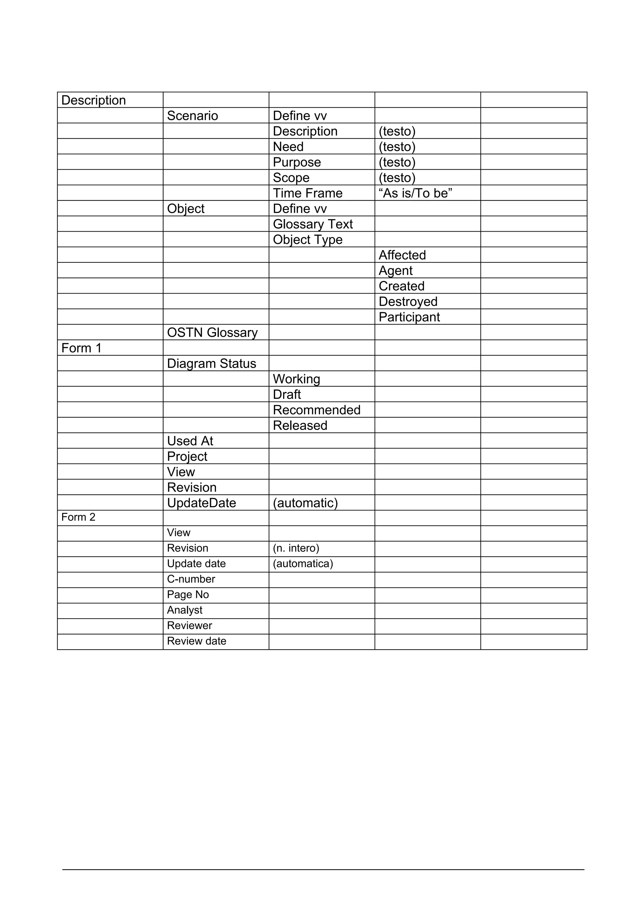 Description
              Scenario         Define vv
                               Description     (testo)
                               Need            (testo)
                               Purpose         (testo)
                               Scope           (testo)
                               Time Frame      “As is/To be”
              Object           Define vv
                               Glossary Text
                               Object Type
                                               Affected
                                               Agent
                                               Created
                                               Destroyed
                                               Participant
              OSTN Glossary
Form 1
              Diagram Status
                               Working
                               Draft
                               Recommended
                               Released
              Used At
              Project
              View
              Revision
              UpdateDate       (automatic)
Form 2
              View
              Revision         (n. intero)
              Update date      (automatica)
              C-number
              Page No
              Analyst
              Reviewer
              Review date
 