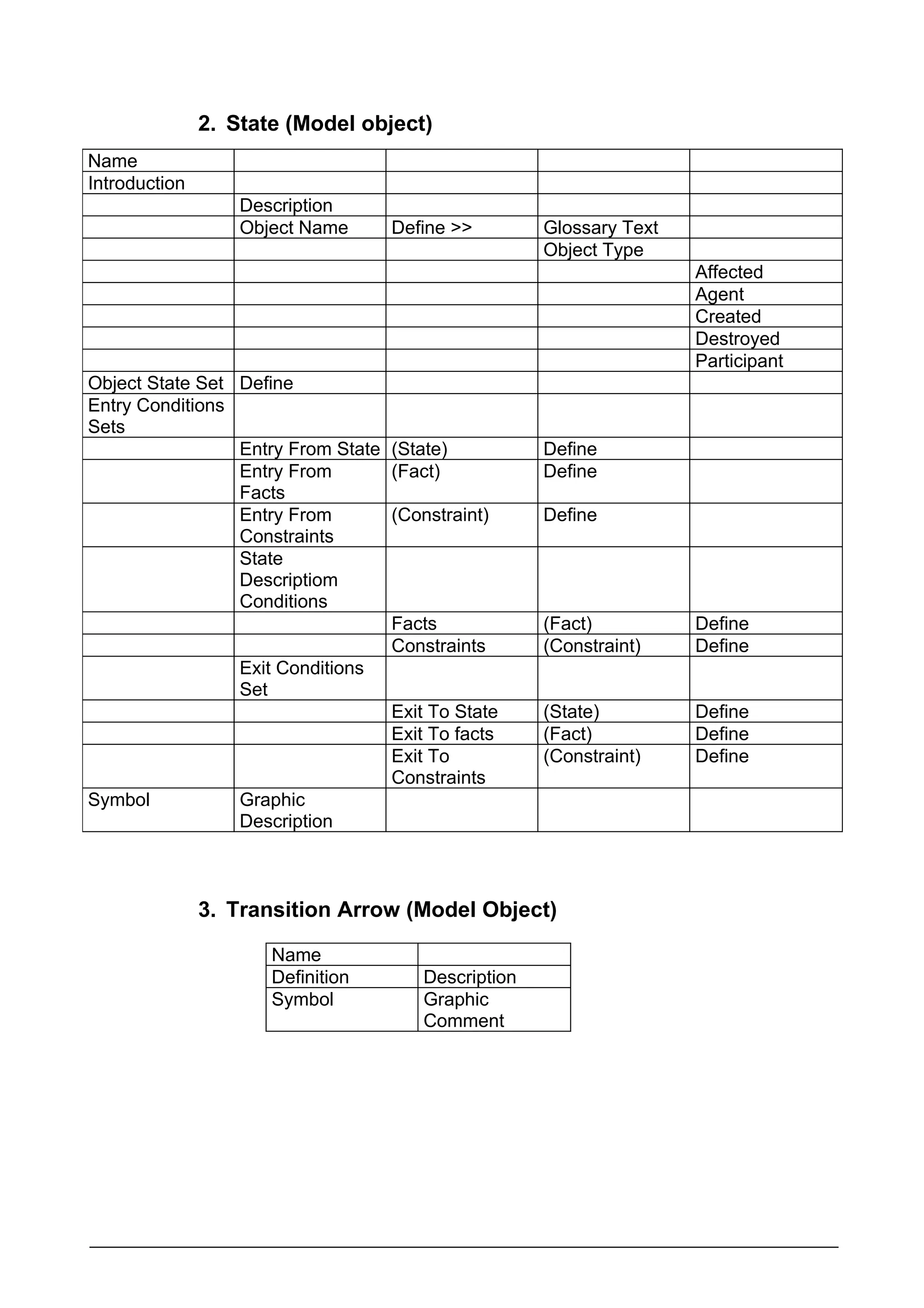 2. State (Model object)
Name
Introduction
                   Description
                   Object Name     Define >>        Glossary Text
                                                    Object Type
                                                                    Affected
                                                                    Agent
                                                                    Created
                                                                    Destroyed
                                                                    Participant
Object State Set Define
Entry Conditions
Sets
                 Entry From State (State)           Define
                 Entry From       (Fact)            Define
                 Facts
                 Entry From       (Constraint)      Define
                 Constraints
                 State
                 Descriptiom
                 Conditions
                                  Facts             (Fact)          Define
                                  Constraints       (Constraint)    Define
                 Exit Conditions
                 Set
                                  Exit To State     (State)         Define
                                  Exit To facts     (Fact)          Define
                                  Exit To           (Constraint)    Define
                                  Constraints
Symbol           Graphic
                 Description



               3. Transition Arrow (Model Object)

                      Name
                      Definition      Description
                      Symbol          Graphic
                                      Comment
 