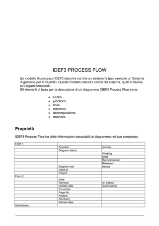 IDEF3 PROCESS FLOW
   Un modello di processo IDEF3 descrive ciò che un sistema fa (per esempio un Sistema
   di gestione per la Qualità). Questo modello cattura I vincoli del sistema, quali le risorse
   ed i legami temporali.
   Gli elementi di base per la descrizione di un diagramma IDEF3 Process Flow sono:

                       •   UOBs
                       •   junctions
                       •   links
                       •   referents
                       •   decompositions
                       •   matrices


Proprietà
IDEF3 Process Flow ha delle informazioni associabili al diagramma nel suo complesso

Form 1
                               Scenario                        (nome)
                               Diagram status
                                                               Working
                                                               Draft
                                                               Recommended
                                                               Released
                               Diagram text                    (testo)
                               Used at
                               Project
Form 2
                               View
                               Revision                        (n. intero)
                               Update date                     (automatica)
                               C-number
                               Page No
                               Analyst
                               Reviewer
                               Review date
Swim lanes
 